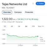 tejas network share