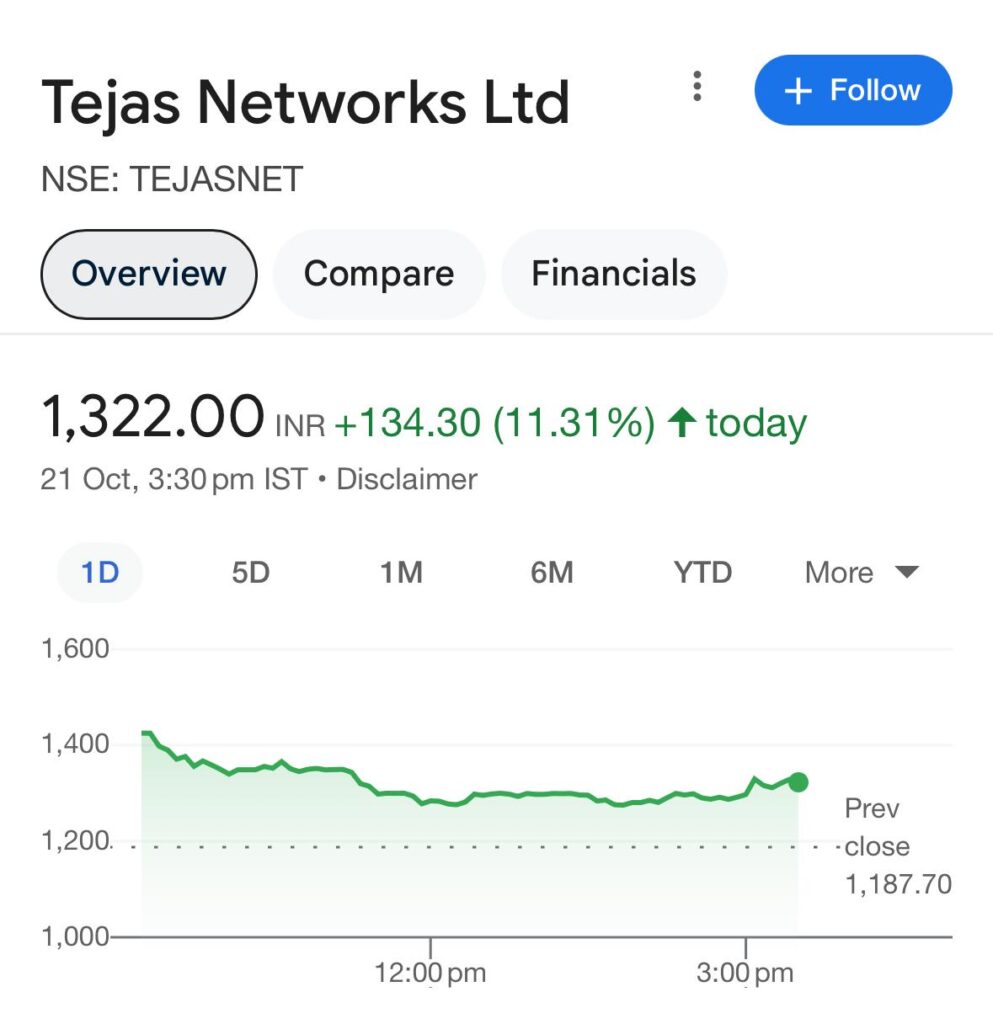 tejas netwrok share