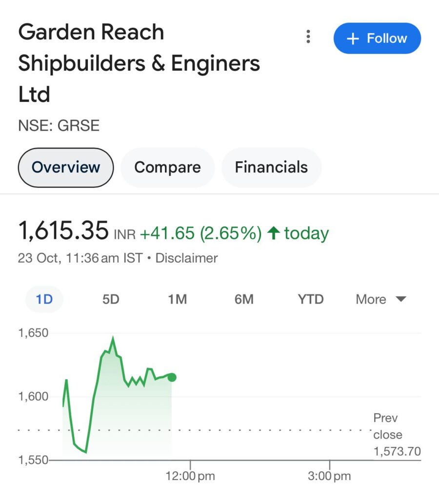 garden reach shipbuilders & enginers stock